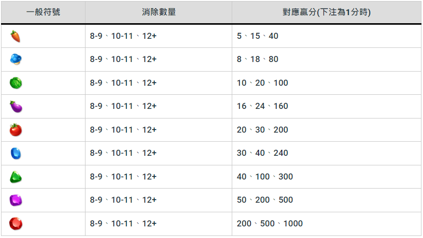 【開心農場老虎機】隨處支付,倍數累積最高39000倍的娛樂體驗!